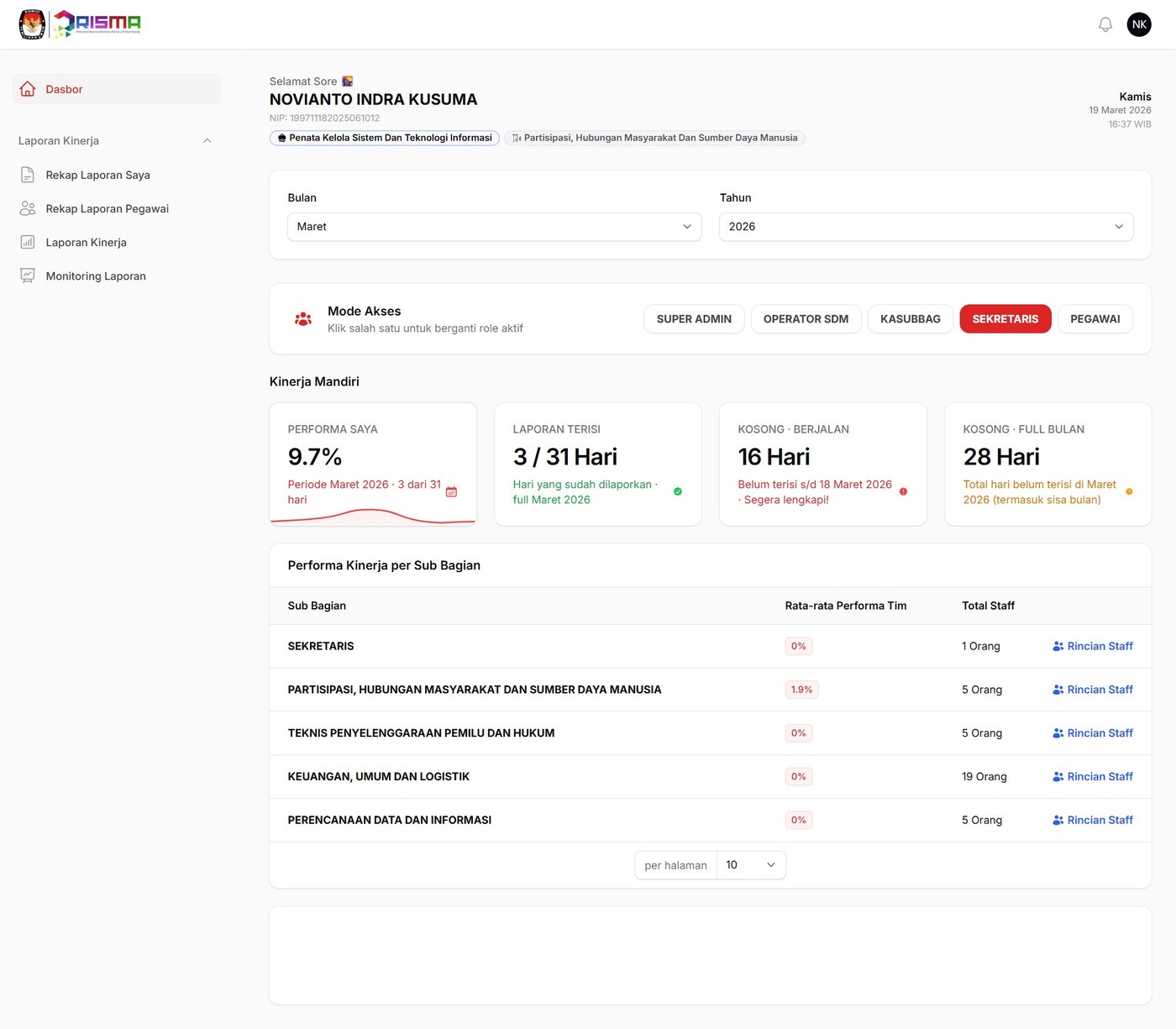 Dashboard Sekretaris