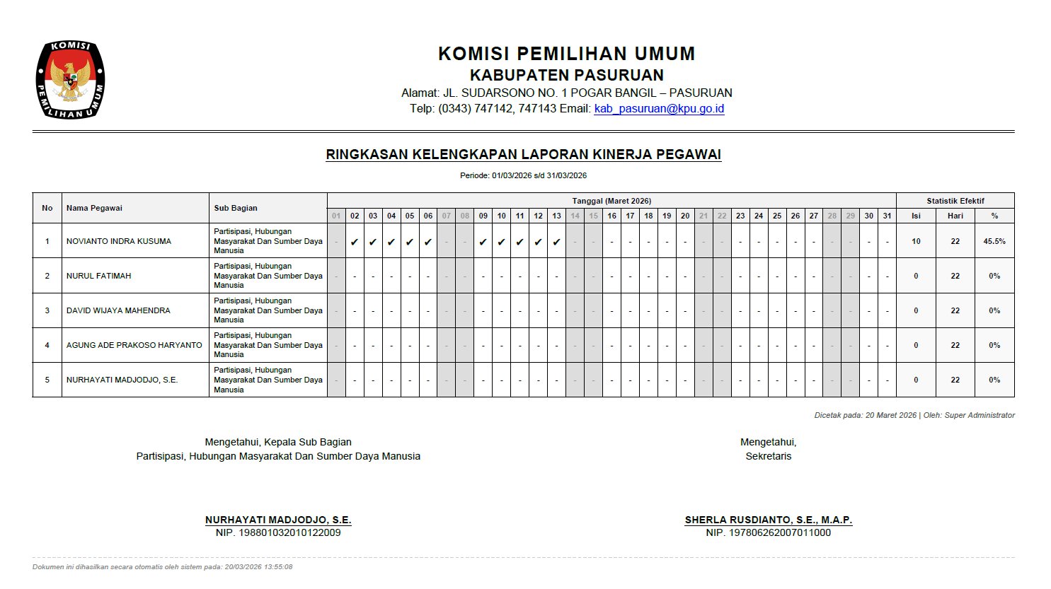 Rekap Ringkasan PDF Kasubbag