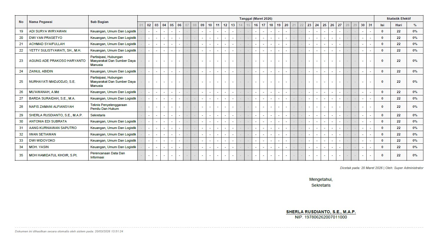 Rekap Ringkasan PDF Sekretaris hal 2