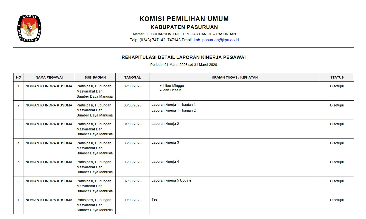 Rekap Detail PDF Operator hal 1