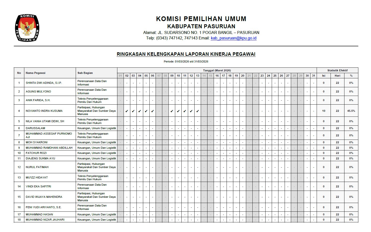Rekap Ringkasan PDF Operator