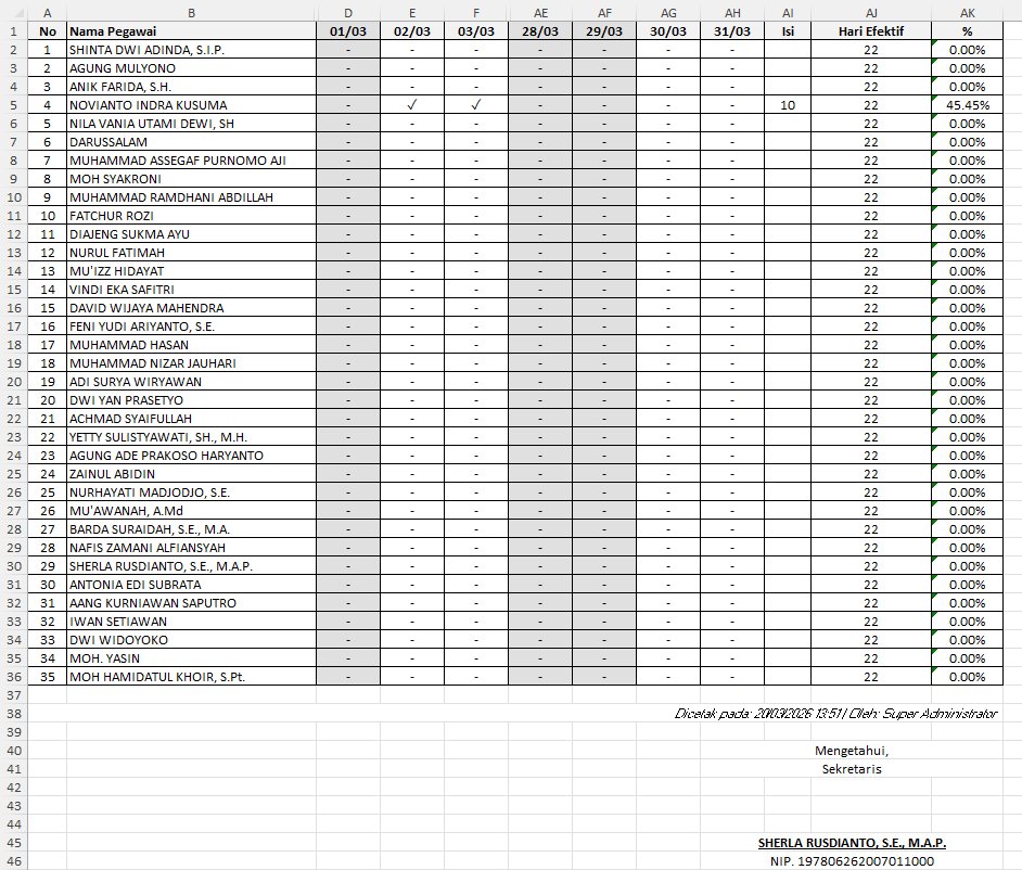 Rekap Ringkasan Excel Operator